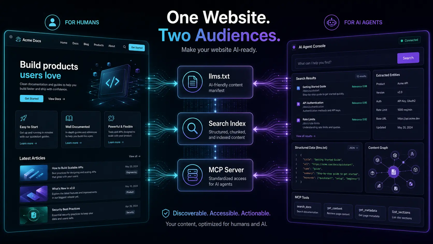 How We Made Gladtek.com Readable by AI Agents (and Why You Should Too)