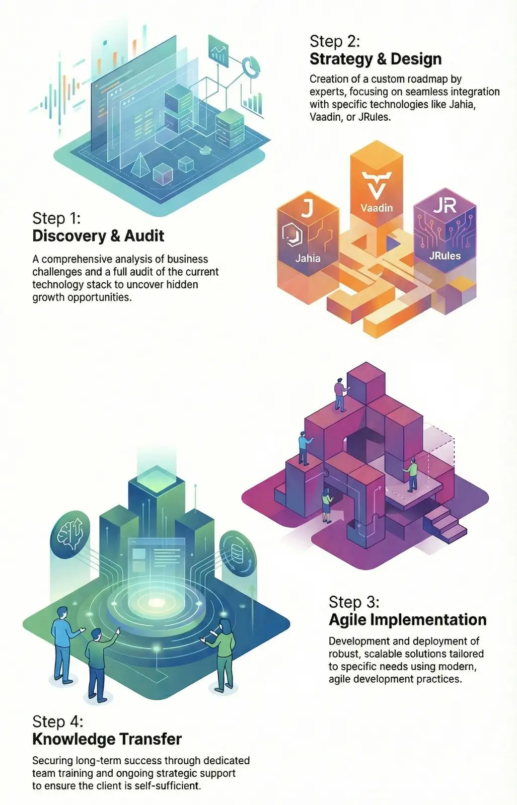 Gladtek Consulting Roadmap