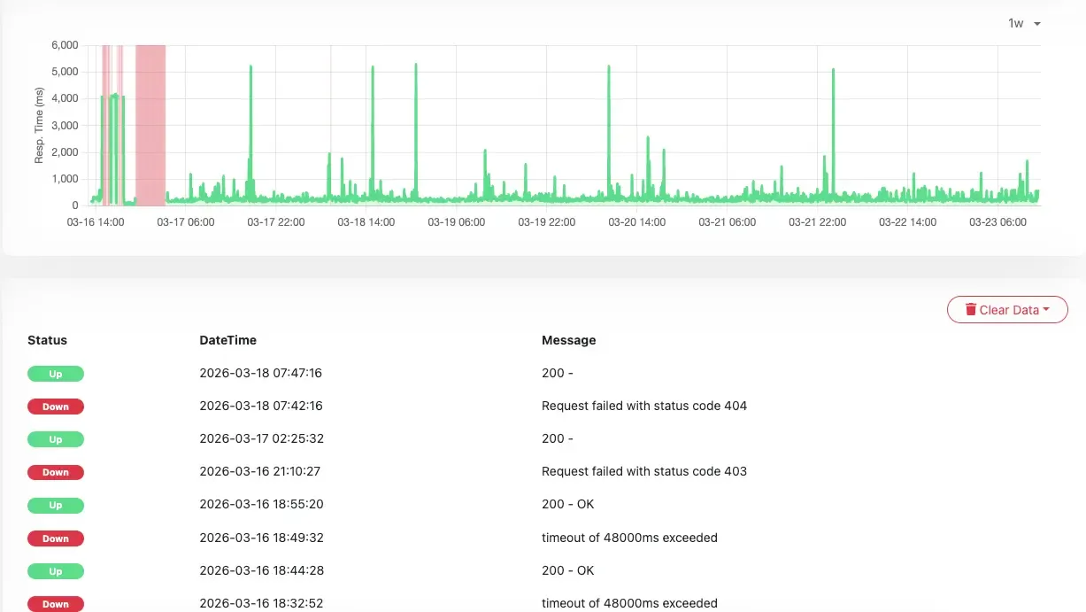 Uptime Kuma Monitoring Dashboard